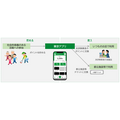 東京ポイントにPayPayとWAON POINTが追加！交換先が計7社に拡大