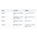 「この実家、兄弟で半分ずつ？」相続した不動産、実は4つの分け方がある