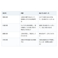 お盆の帰省で「この土地どうする？」兄弟でもめない相続の進め方と分け方