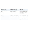 親の土地に家を建てた。「親が亡くなった」と「子が亡くなった」で結論は逆になります