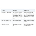 協議書に判を押した後でも、遺産分割はやり直せる。知っておきたい条件と税金