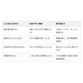 貯めようと頑張るほど続かない。お金は「意志」より「仕組み」で貯まる