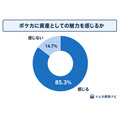 ポケモンカードが新たな投資対象に？8割超が資産としての魅力を実感【トレカ買取ナビ調査】