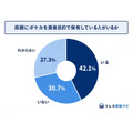 ポケモンカードが新たな投資対象に？8割超が資産としての魅力を実感【トレカ買取ナビ調査】
