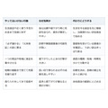 「必ず儲かる」に乗った瞬間、資産形成は失敗する。初心者がやってはいけない5つのこと