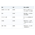 共働きなのに貯金が減る…。赤字家計を立て直す「3つの順番」