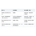 年金暮らしで税金が払えない…。まず相談したい窓口一覧