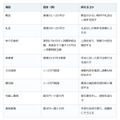 同棲を始めるなら、初期費用はいくら？まず知りたい内訳と節約のコツ