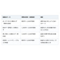 親知らずの抜歯、いくらかかる？生え方別の費用目安をチェック