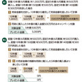 SMBC日興証券の個人向け国債特典|8月募集は8/6~31まで