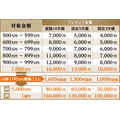 SMBC日興証券の個人向け国債特典|8月募集は8/6~31まで