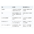 固定資産税、現金とキャッシュレスどっちがお得？eL-QR時代の選び方