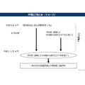 飲食料品の消費税が8%→1%に!2027年4月から2年限定の負担軽減策を高市首相が表明