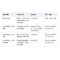 今すぐお金が必要…。借りる前に確認したい「頼れる順番」