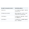 宝くじ当せん金を山分けすると贈与税？受け取り前に決めたい3つのこと