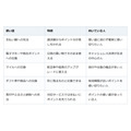 貯まったポイント、「いつか使う」は危険？失効しない使い方3つ