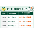 Oliveユーザー必見!セブンイレブンでハーゲンダッツ無料クーポンがもらえる