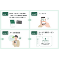 Oliveユーザー必見!セブンイレブンでハーゲンダッツ無料クーポンがもらえる