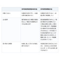 「再雇用で手取りがこんなに減るとは」。60歳からの賃金減を補う給付金、あなたは対象？
