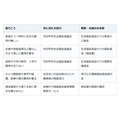 お盆に帰省、猛暑で光熱費。出費がかさむ夏の家計、立て直す「順番」