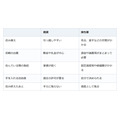 家を買うか、借り続けるか。損得を計算する前に決めたいこと