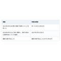 実家の土地は親名義のままでは売れない。相続登記から売却までの順番