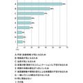 夏休みの海外旅行と円安・物価高の影響を調査【ソニー銀行】