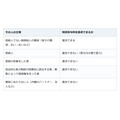 義理の親を介護しても相続人にはなれない。家庭裁判所への申立ては6か月と1年に注意
