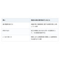 相続放棄をすれば空き家の管理義務は原則なくなる。残るのは家を現に占有していた人