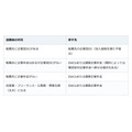 資格を失った月の翌月から6か月が期限。企業型DCを移す先は、次の働き方で決まる