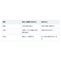 後見人になっても、手術や治療の同意はできない。できる仕事は法律で決まっている