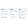 新築住宅の軽減は原則40平方メートルから。令和8年4月に下限が引き下げられた