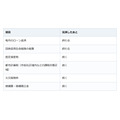 ローンが終わっても家の出費は終わりません。固定資産税は毎年1月1日で決まります