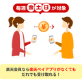 金土日に楽天ペイ残高を送るだけ！100万ポイント山分けキャンペーン開催中