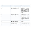 土地を売って分けるなら、登記が先。名義を変えないと売却できない