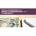 介護で休んだ日の給与は会社しだい。雇用保険からは休業開始時賃金日額ベースで67％相当が届きます