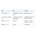 払い過ぎた相続税は戻ってくる。取り戻せるのは分割があったことを知った日の翌日から4か月以内