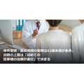 体外受精・顕微授精の保険は43歳未満が条件。回数の上限は「初めての胚移植の治療計画日」で決まる