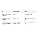 受取人指定の死亡保険金は遺産分割で分けない。ただし突出して多いと持ち戻しになることがある