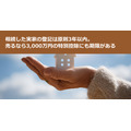 相続した実家の登記は原則3年以内。売るなら3,000万円の特別控除にも期限がある