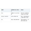 相続した実家の登記は原則3年以内。売るなら3,000万円の特別控除にも期限がある