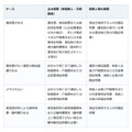 銀行に連絡した日から、親の口座は原則止まる。要る書類は相続の状況で変わる