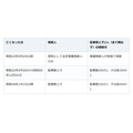 祖父名義のままの土地。誰が相続したかは、亡くなった日で変わる