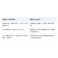 兄弟だけで決めた遺産分割。認知症の相続人を外すと、その協議は無効になる
