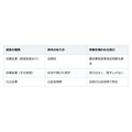「遺言を書いた」と聞いていたのに出てこない。有無は法務局と公証役場で確かめられます
