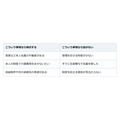家族信託を勧められた。要るかどうかは、託す財産と託す相手がいるかで決まります