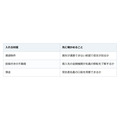 契約書を自分で作って手続きで行き詰まる。家族信託でつまずくのは、たいてい始める前です