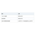 NISAで利益が出たら確定申告はいるのか