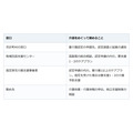 介護はある日いきなり始まる。倒れる前に家族と決めておきたいこと