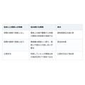 内縁の夫が亡くなった。預貯金は下ろせないのに、死亡届は自分で出せる
